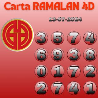 Carta Ramalan 4D GD Lotto & Perdana 4D July 17, 2024.